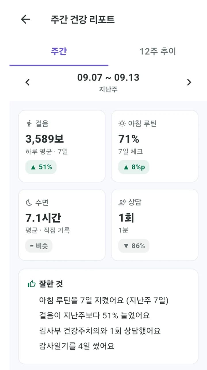 주간 건강 리포트 — 걸음·아침 루틴·수면·상담 네 칸을 지난주와 비교하고 '잘한 것'을 짚어 주는 화면